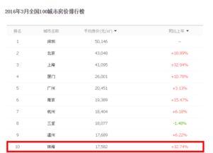 吃瓜群众薪酬体系